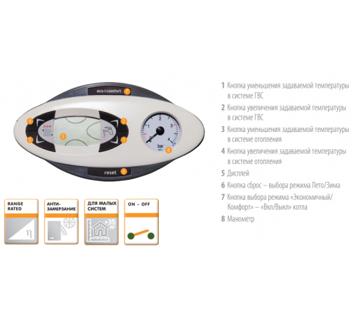 Газовый котел Ferrolil DIVABEL F 18