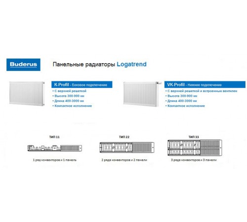 Стальной радиатор Buderus Logatrend VK-Profil 11 500x1000 с нижним подключением