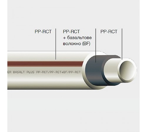 Труба ПП Wavin Ekoplastik Fiber Basalt 20х2.8 (S 3.2)