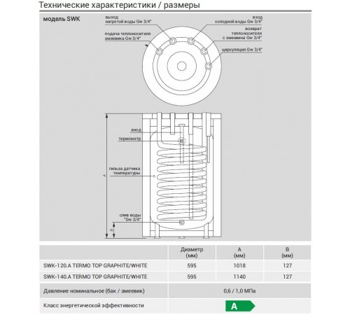 Бойлер косвенного нагрева Kospel Termo Top SWK-140.A WHITE