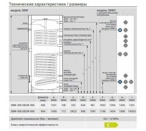 Бойлер косвенного нагрева Kospel SBW-500 TERMO TRIO