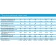 Электрический котел Baxi Ampera 12
