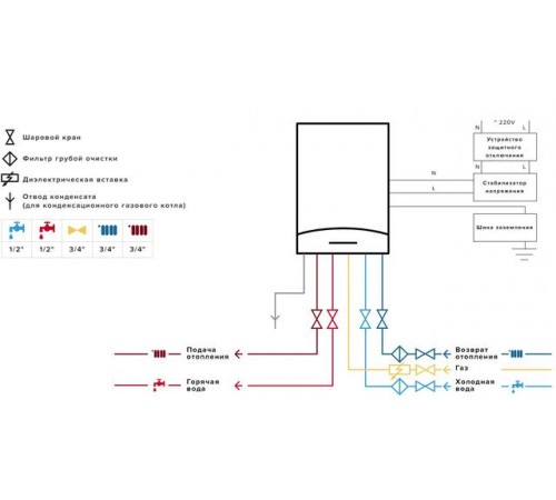 Газовый котел Ariston ALTEAS XC 30 FF