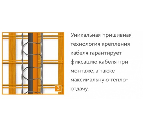 Мат для теплого пола Теплолюкс ProfiMat  2160 Вт/12,0 кв.м