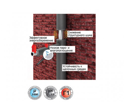 Теплоизоляция для труб ENERGOFLEX SUPER 35/9-1,2м
