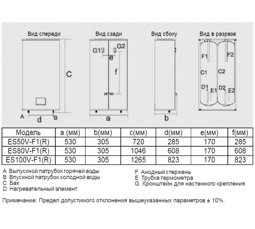Электрический накопительный водонагреватель Haier ES100V-F1(R)