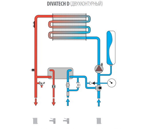 Газовый котел Ferroli DIVATECH D F24 (Ex)