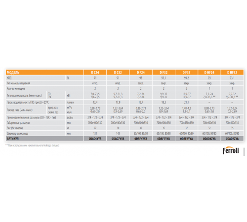 Газовый котел Ferroli DIVATECH D F24 (Ex)
