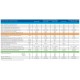 Газовый настенный котел Baxi ECO-4S 24F