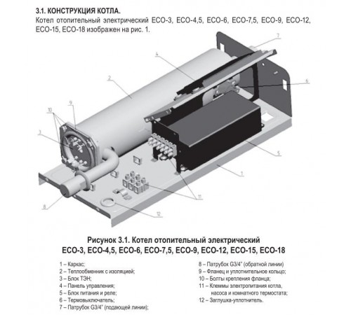 Электрический котел Лемакс ЕСО-3