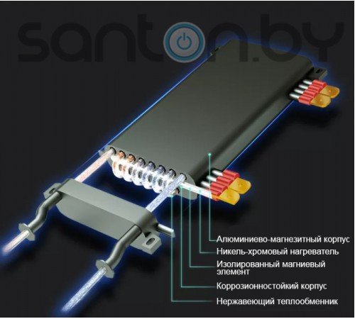 Электрический котел Kentatsu Nobby Electro KBQ-11 WIFI