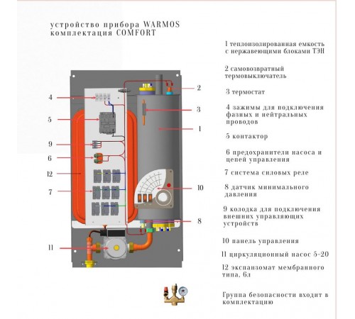 Электрический котёл Эван Warmos Comfort 3