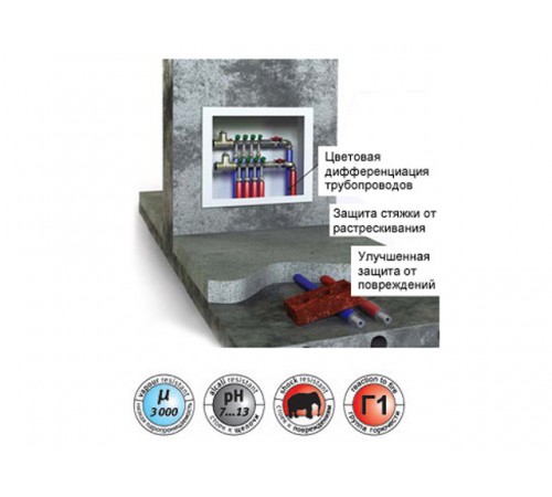 Теплоизоляция для труб ENERGOFLEX SUPER PROTECT синяя 15/9-2м