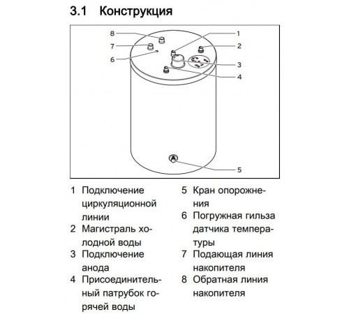 Бойлер косвенного нагрева Protherm FE 200 BM