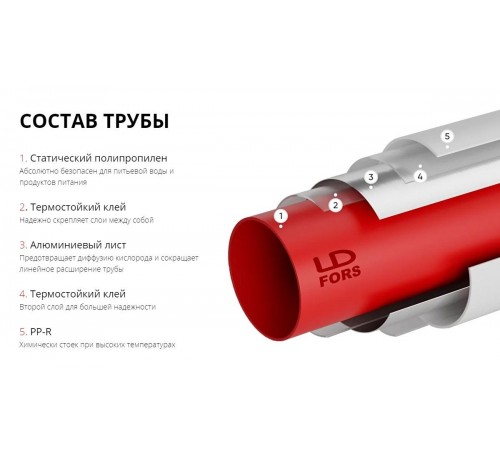 Труба металлополимерная PP-R/AL/PP-R для теплого пола PN16 200м белая, LD FORS