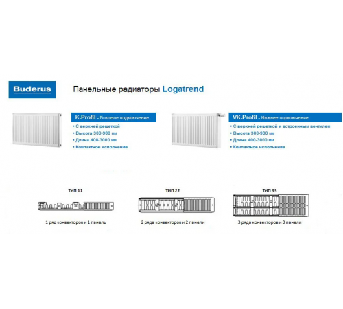 Стальной радиатор Buderus Logatrend VK-Profil 22 500x800 с нижним подключением