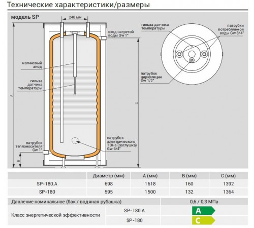 Бойлер косвенного нагрева Kospel 180 Termo-S SP-180