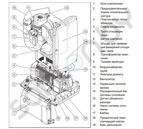 Конденсационный газовый котёл Protherm Гепард Condens 18/25 MKV