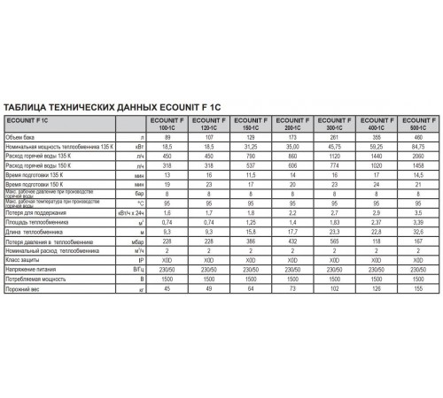 Бойлер косвенного нагрева Ferroli Ecounit 200-1C
