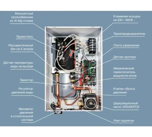 Электрический настенный котел THERMEX Skif 5-12 Wi-Fi