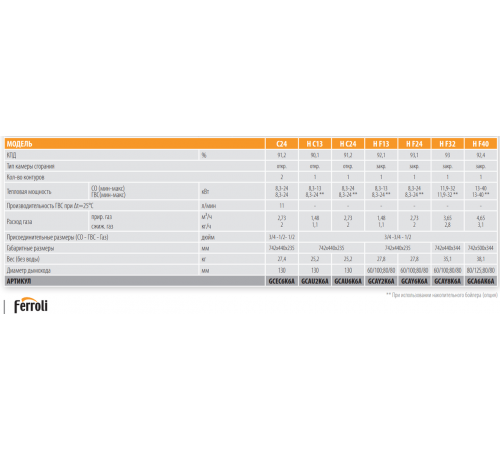 Газовый котел Ferroli Fortuna H F 13