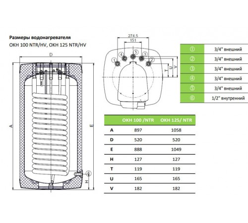 Бойлер косвенного нагрева Drazice OKH 125 NTR/HV