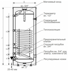 Бойлер косвенного нагрева Galmet Mini Tower SGW(S) PUR 140 белый