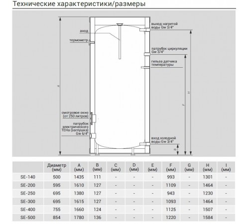 Бойлер косвенного нагрева Kospel Termo Max SE-140