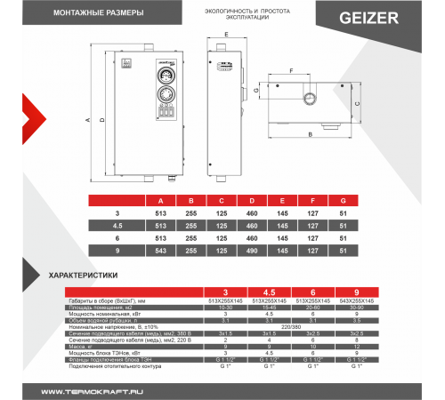Электрический котел Термокрафт Geizer Lite 6