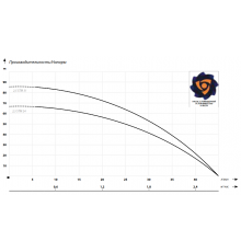 Насос скважинный IBO 2,5STM 24