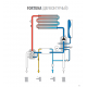 Газовый котел Ferroli Fortuna F 20