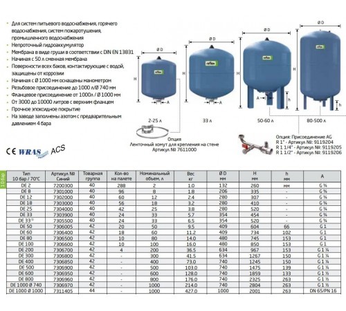 Расширительный бак Reflex Refix DE 300