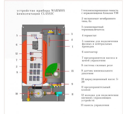 Электрический котёл Эван Warmos Classic 3