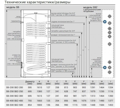 Бойлер косвенного нагрева Kospel Termo Solar SB-300