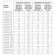 Нагревательный кабель для теплого пола Теплолюкс ProfiRoll 62,5м/1080 Вт (7,2 м2)