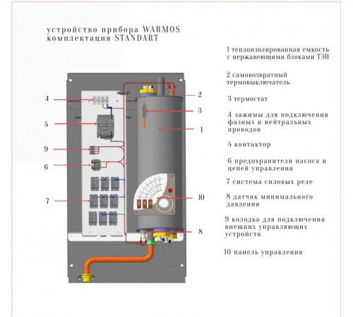 Электрический котёл Эван Warmos standar 15