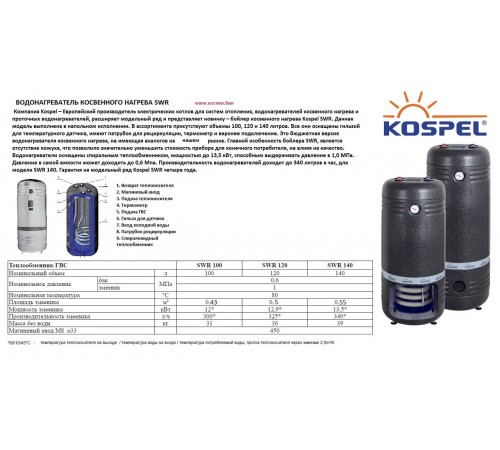 Бойлер косвенного нагрева Kospel Termo Hit SWR-140
