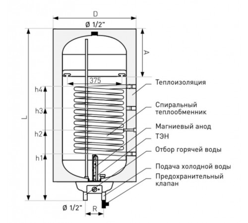 Бойлер косвенного нагрева Galmet Neptun Kombi SG-W(S) 140-RSH правый
