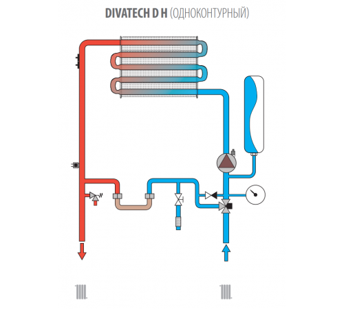 Газовый котел Ferroli DIVATECH D HF24 (Ex)