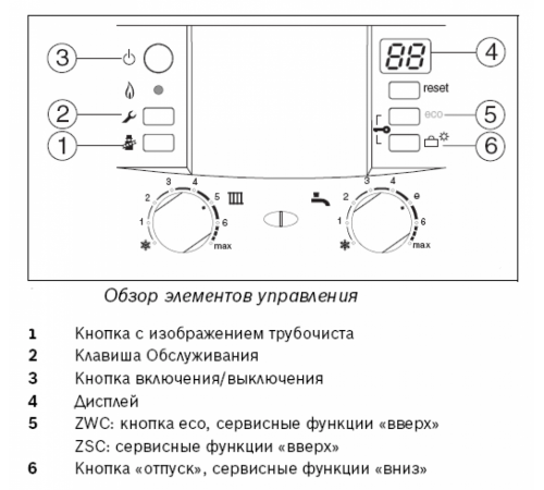Газовый котел Bosch Gaz 7000 W ZSC 35-3 MFA