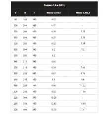 Cэндвич дымоход 150/250 CRAFT & FERRUM AISI 430/0,8 + 430/0,5 0,5 метра